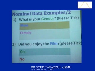 Slide 27
DR SYED TAFAZZUL -JSMU
DR ATHAR KHAN - LCMD
 