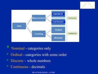 Slide 45
Summary
 Nominal - categories only
 Ordinal - categories with some order
 Discrete – whole numbers
 Continuous - decimals
DISCRETE
CONTINUOUS
DR ATHAR KHAN - LCMD
 