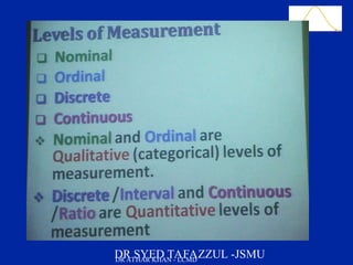 Slide 46
DR SYED TAFAZZUL -JSMUDR ATHAR KHAN - LCMD
 