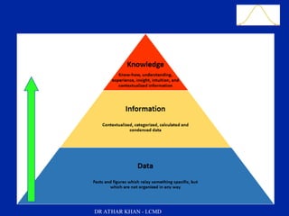 Slide 6
DR ATHAR KHAN - LCMD
 