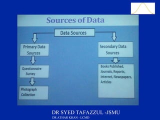 Slide 9
DR SYED TAFAZZUL -JSMU
DR ATHAR KHAN - LCMD
 