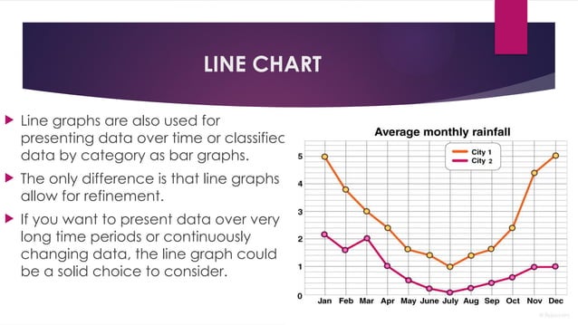 TYPES OF DATA VISUALIZATION AND ITS EXPLANATION IN DETAIL.pptx