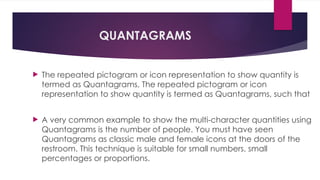 TYPES OF DATA VISUALIZATION AND ITS EXPLANATION IN DETAIL.pptx