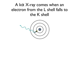 A kα X-ray comes when an
electron from the L shell falls to
           the K shell
 