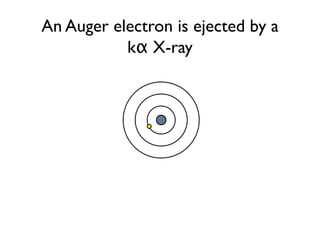 An Auger electron is ejected by a
           kα X-ray
 