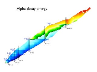 Alpha decay energy
 