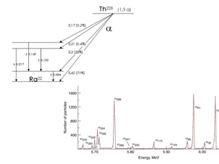 MP         (MD   MHe )                               11-34
                                                  c2
   Note that the mass of the two electrons in the He atom compensates for the fact
   that the daughter atom has two fewer electrons than the parent atom. Applying this
   to the example given in Equation 11-33, the mass of the 232Th atom is 232.038124 u
   The mass of the daughter atom 228Ra is 228.031139 u, and adding it to the 4.002603
   u mass of 4He, we get 232.033742 u for the total mass of the decay products
   Equation 11-34 then yields Q/c 2 0.004382 u, which, when multiplied by the con-
   version factor 931.5 MeV/c 2, gives Q          4.08 MeV. Thus, the rest energy of 232Th
   is greater than that of 228Ra 4He; therefore, 232Th is unstable toward spontaneous
      decay.
       The kinetic energy of the particle (for decays to the ground state of the daugh-
   ter nucleus) is slightly less than the decay energy Q because of the small recoil energy
   of the daughter nucleus. If the parent nucleus is at rest when it decays, the daughter



                      1600
                                                !286
Number of particles




                      1200                                                                            !61
                                                                                                                  !0


                      800
                                        !334
                                         !330
                      400        !
                             !376 342                  !247                !174                 !80
                                !350                                                                        !30
                                                 !280         !235                       !124

                                  5.70                   5.80                     5.90                  6.00
                                                                 Energy, MeV
 