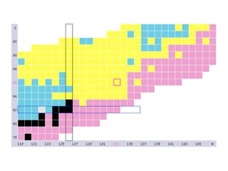 Types of radioactive decay