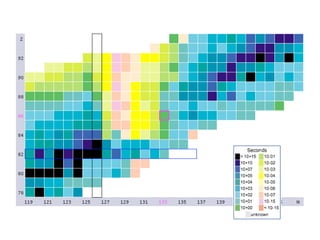 Types of radioactive decay