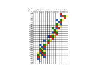 Types of radioactive decay