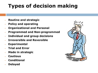 Types of decision making

   Routine and strategic
   Policy and operating
   Organizational and Personal
   Programmed and Non-programmed
   Individual and group decisions
   Irreversible and Reversible
   Experimental
   Trial and Error
   Made in strategic
   Cautious
   Conditional
   Delayed
 