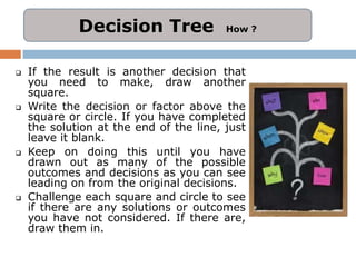 Decision Tree               How ?



   If the result is another decision that
    you need to make, draw another
    square.
   Write the decision or factor above the
    square or circle. If you have completed
    the solution at the end of the line, just
    leave it blank.
   Keep on doing this until you have
    drawn out as many of the possible
    outcomes and decisions as you can see
    leading on from the original decisions.
   Challenge each square and circle to see
    if there are any solutions or outcomes
    you have not considered. If there are,
    draw them in.
 