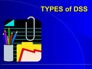 TYPES of DSSTYPES of DSS
 