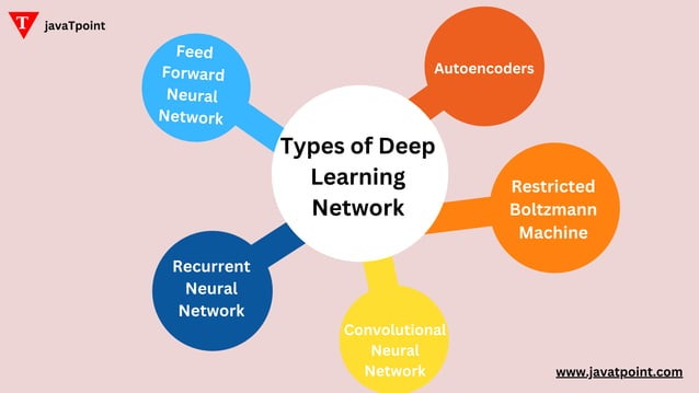 Deep Learning Tutorial | PDF