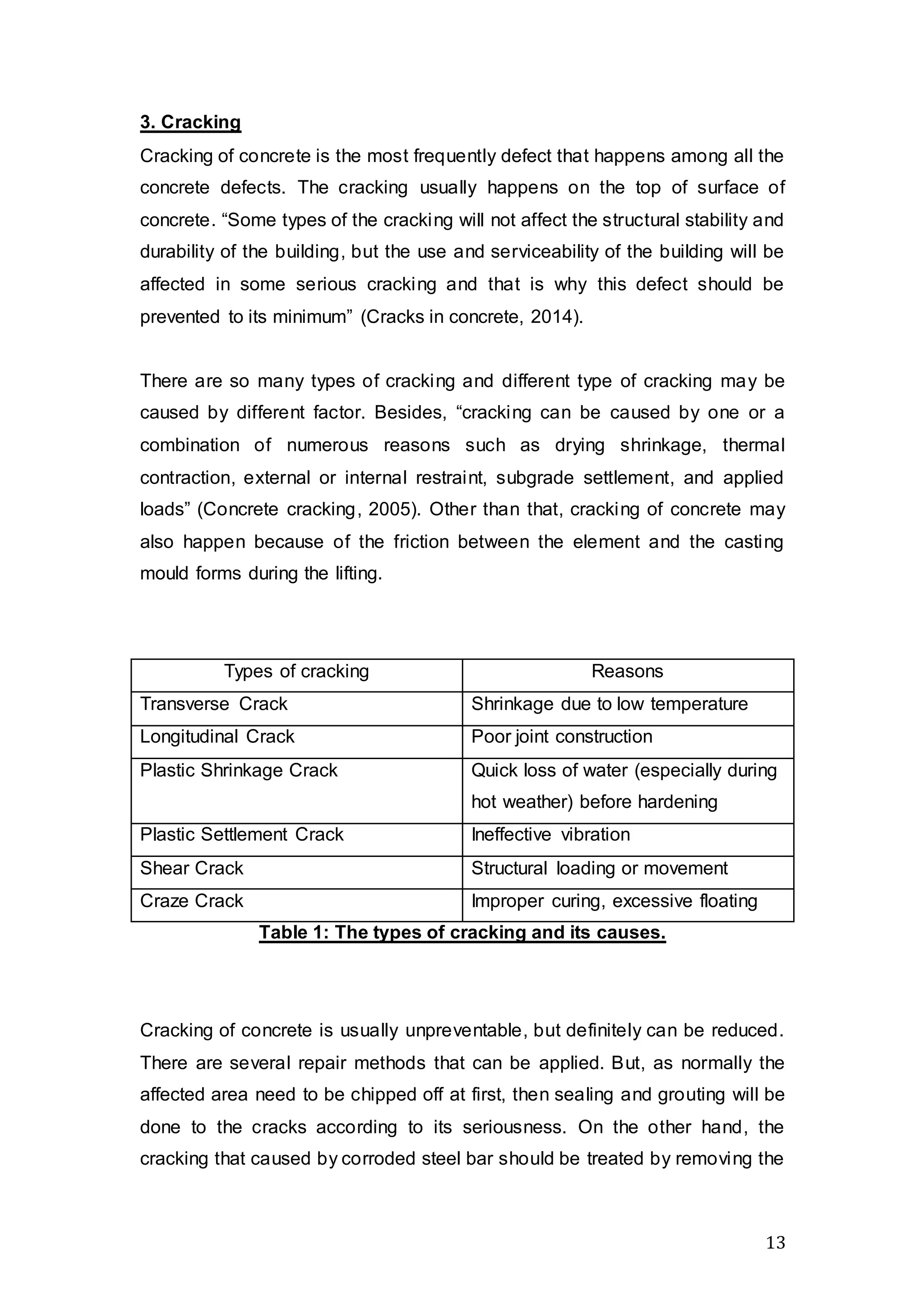 13
3. Cracking
Cracking of concrete is the most frequently defect that happens among all the
concrete defects. The cracking usually happens on the top of surface of
concrete. “Some types of the cracking will not affect the structural stability and
durability of the building, but the use and serviceability of the building will be
affected in some serious cracking and that is why this defect should be
prevented to its minimum” (Cracks in concrete, 2014).
There are so many types of cracking and different type of cracking may be
caused by different factor. Besides, “cracking can be caused by one or a
combination of numerous reasons such as drying shrinkage, thermal
contraction, external or internal restraint, subgrade settlement, and applied
loads” (Concrete cracking, 2005). Other than that, cracking of concrete may
also happen because of the friction between the element and the casting
mould forms during the lifting.
Types of cracking Reasons
Transverse Crack Shrinkage due to low temperature
Longitudinal Crack Poor joint construction
Plastic Shrinkage Crack Quick loss of water (especially during
hot weather) before hardening
Plastic Settlement Crack Ineffective vibration
Shear Crack Structural loading or movement
Craze Crack Improper curing, excessive floating
Table 1: The types of cracking and its causes.
Cracking of concrete is usually unpreventable, but definitely can be reduced.
There are several repair methods that can be applied. But, as normally the
affected area need to be chipped off at first, then sealing and grouting will be
done to the cracks according to its seriousness. On the other hand, the
cracking that caused by corroded steel bar should be treated by removing the
 