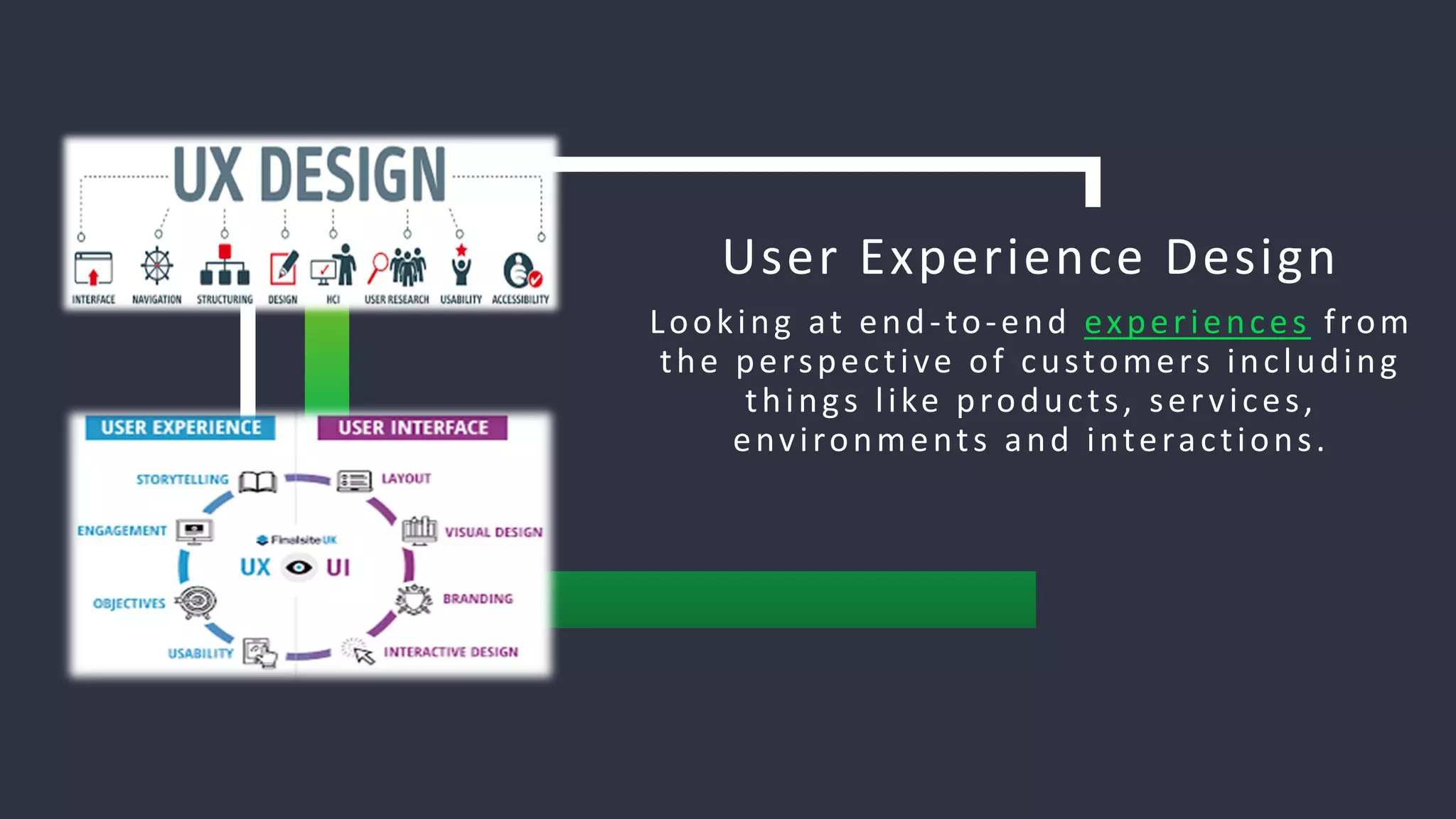 User Experience Design
Looking at end-to-end experiences from
the perspective of customers including
things like products, services,
environments and interactions.
 