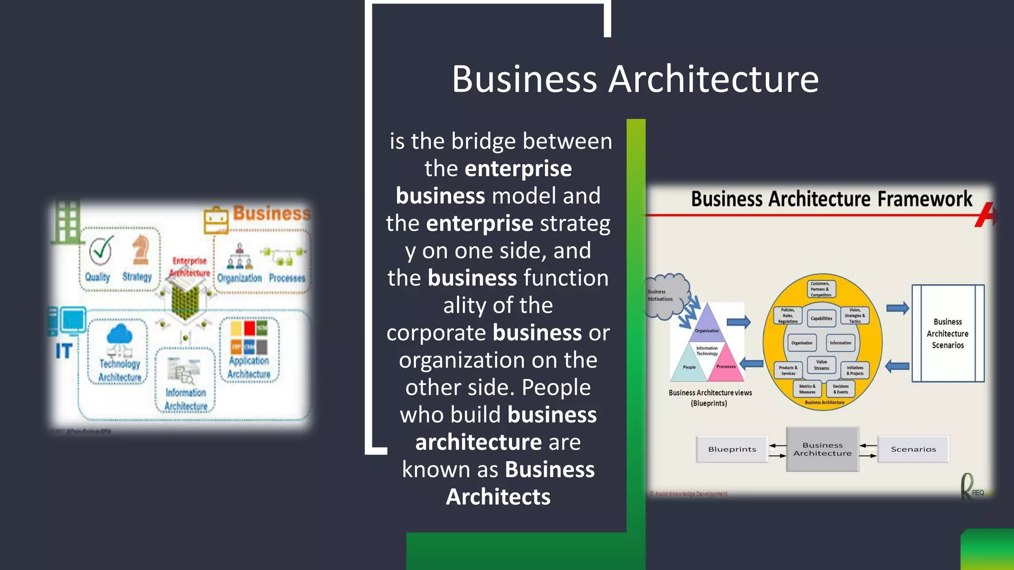 is the bridge between
the enterprise
business model and
the enterprise strateg
y on one side, and
the business function
ality of the
corporate business or
organization on the
other side. People
who build business
architecture are
known as Business
Architects
Business Architecture
 
