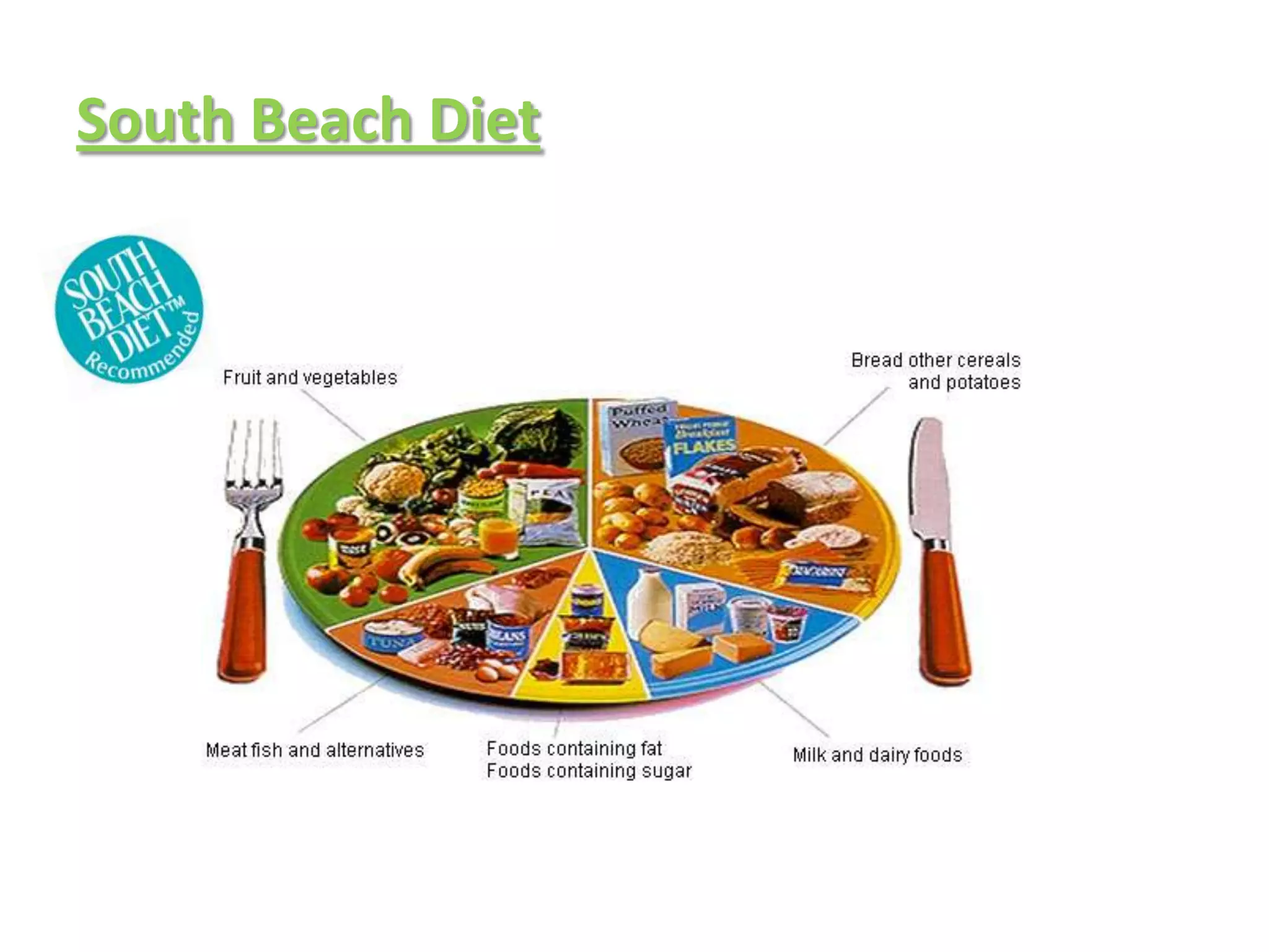 South Beach Diet
 