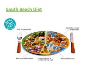 South Beach Diet
 