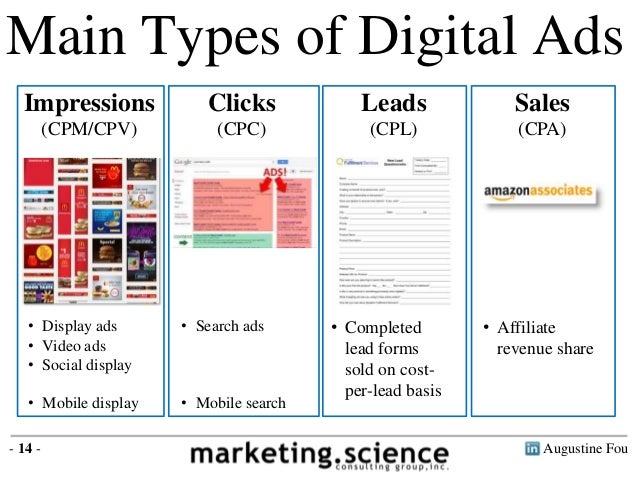 Image result for Types of Ads