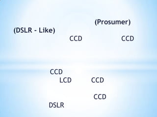 Types of digital camera | PPTX