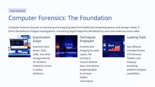 Comprehensive Overview of Digital Forensics: Techniques and Future ...