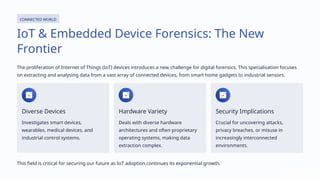 Comprehensive Overview of Digital Forensics: Techniques and Future ...
