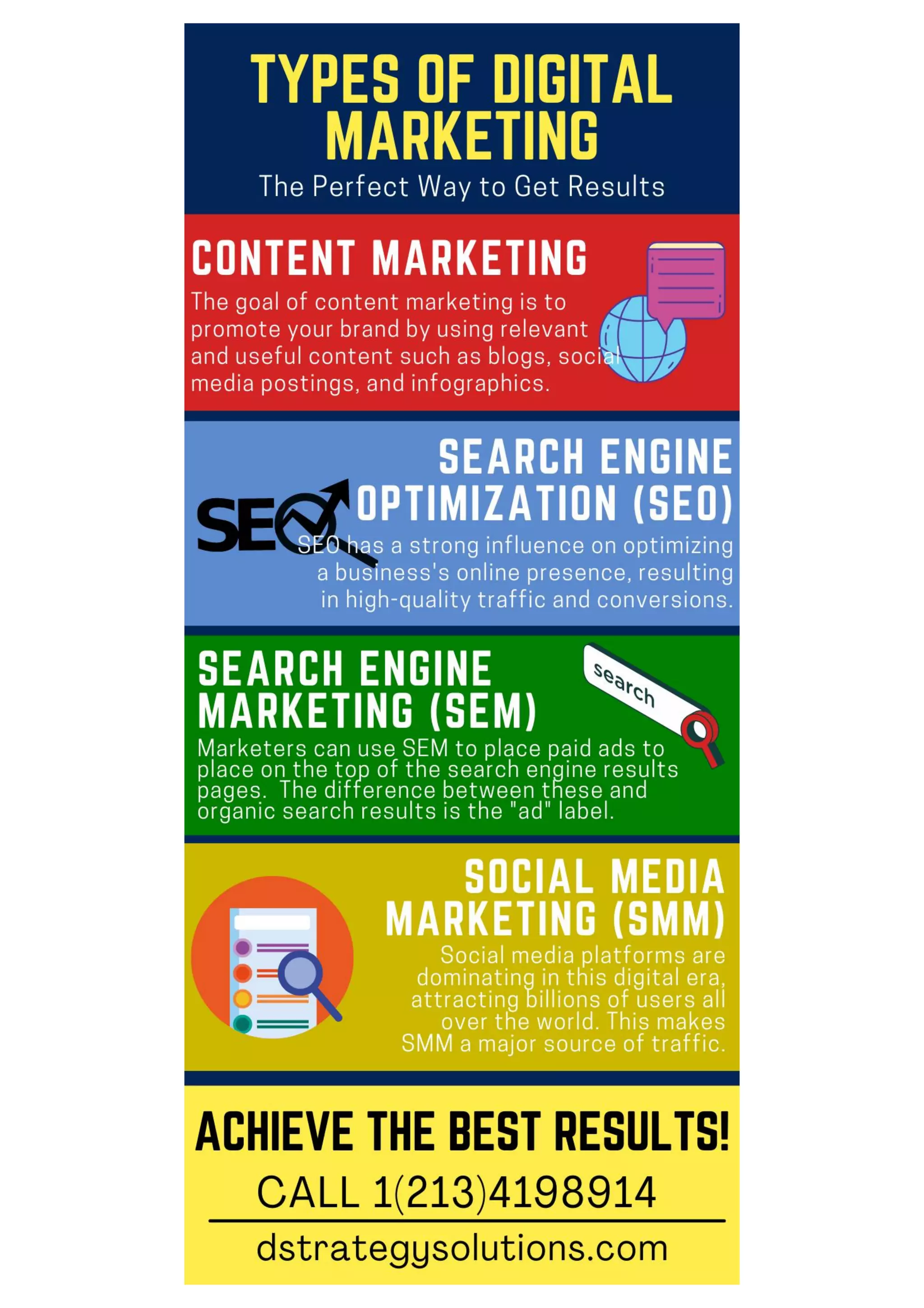 Types of Digital Marketing | PDF