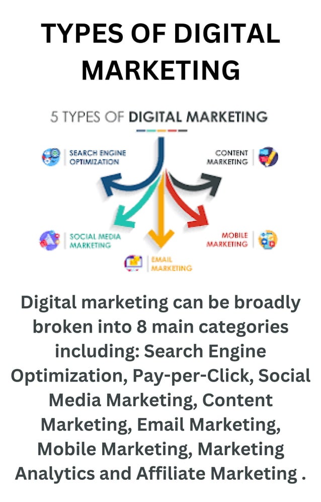 types-of-digital-marketing-pdf-free-download