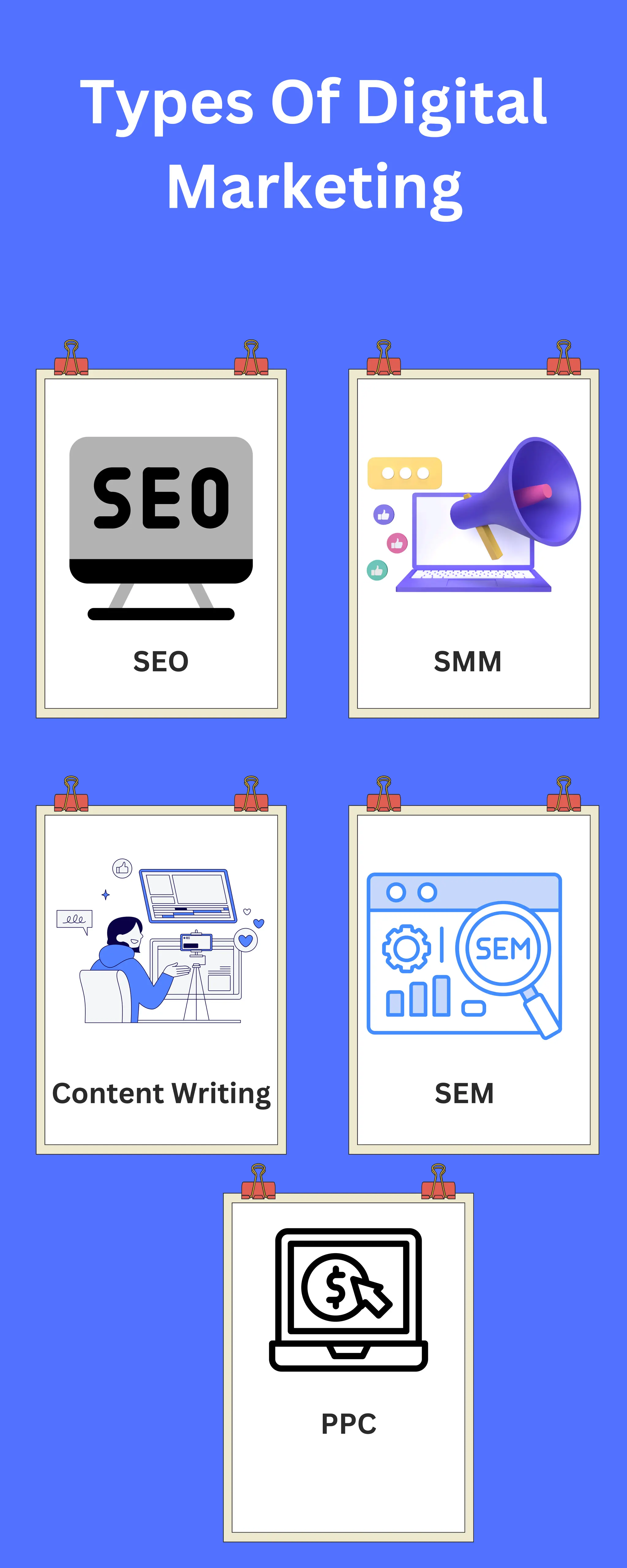 Types Of Digital Marketing . online marketing | PDF