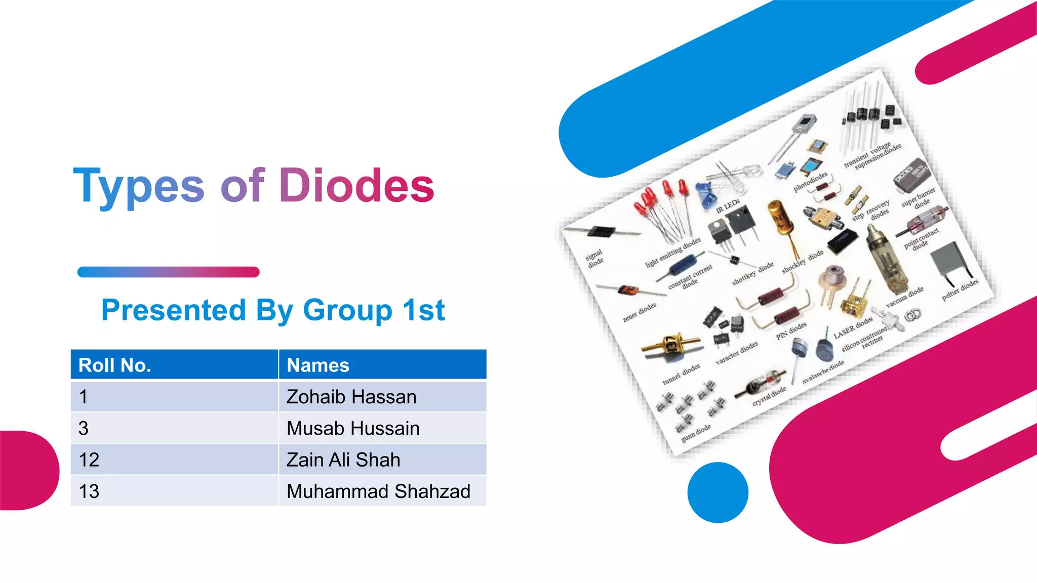 Types of Diodes Advantages and disadvantages, LE PPT