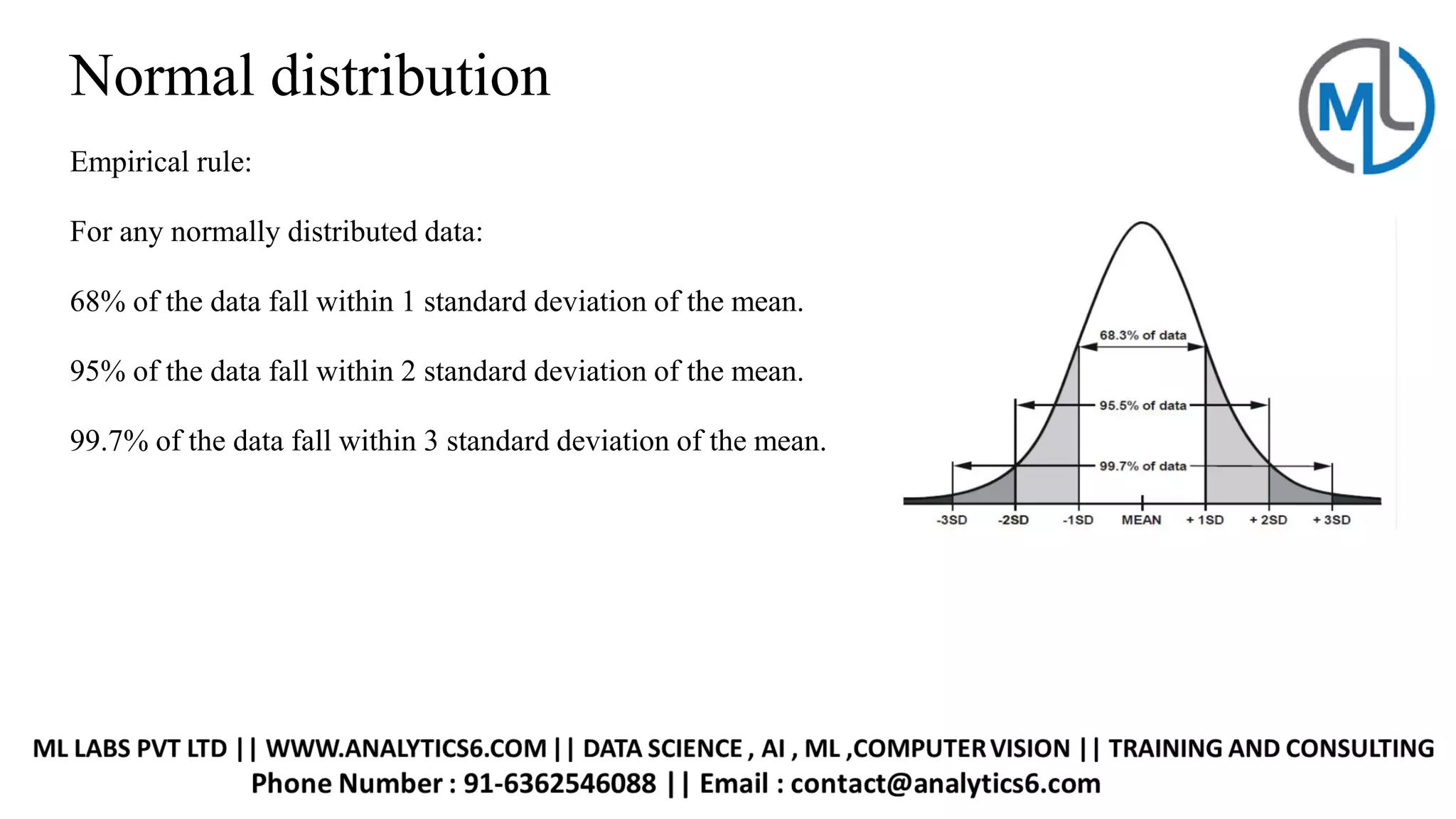 Normal distribution
Empirical rule:
For any normally distributed data:
68% of the data fall within 1 standard deviation of the mean.
95% of the data fall within 2 standard deviation of the mean.
99.7% of the data fall within 3 standard deviation of the mean.
 