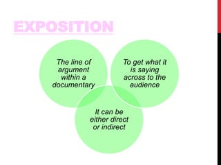 EXPOSITION 
The line of 
argument 
within a 
documentary 
To get what it 
is saying 
across to the 
audience 
It can be 
either direct 
or indirect 
 