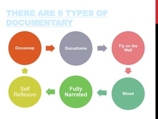 THERE ARE 6 TYPES OF 
DOCUMENTARY 
Docudrama 
Fly on the 
Wall 
Mixed 
Fully 
Narrated 
Docusoap 
Self 
Reflexive 
 