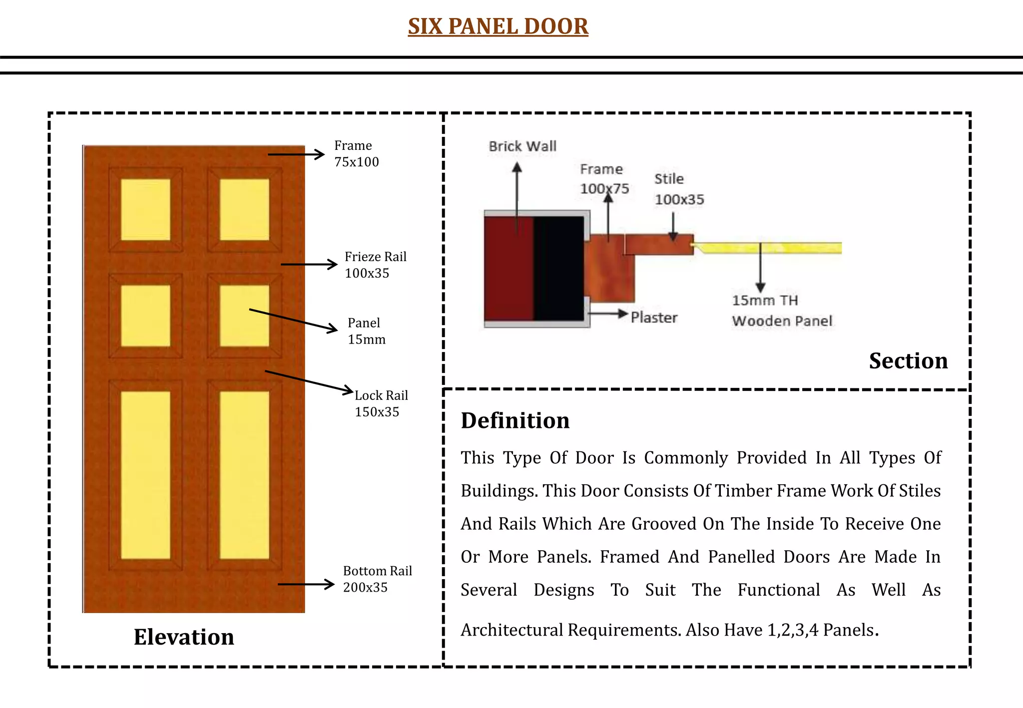 Definition
This Type Of Door Is Commonly Provided In All Types Of
Buildings. This Door Consists Of Timber Frame Work Of Stiles
And Rails Which Are Grooved On The Inside To Receive One
Or More Panels. Framed And Panelled Doors Are Made In
Several Designs To Suit The Functional As Well As
Architectural Requirements. Also Have 1,2,3,4 Panels.
Frame
75x100
Panel
15mm
Frieze Rail
100x35
Bottom Rail
200x35
Lock Rail
150x35
Elevation
Section
SIX PANEL DOOR
 