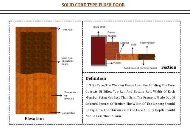 Types of door Types of door