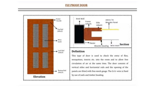 types of DOORS.pdf and its types ........ | PDF