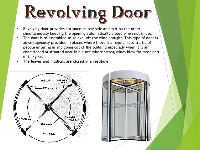 types of doors