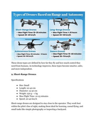 Types Drones Range Types of Drones That Power Modern Tech And Daily Life (1).pdf