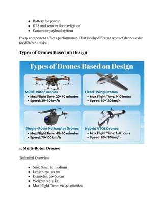 Types Drones Range Types of Drones That Power Modern Tech And Daily Life (1).pdf