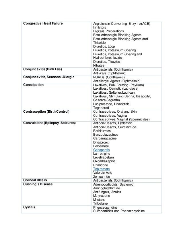 Types of drugs and their functions