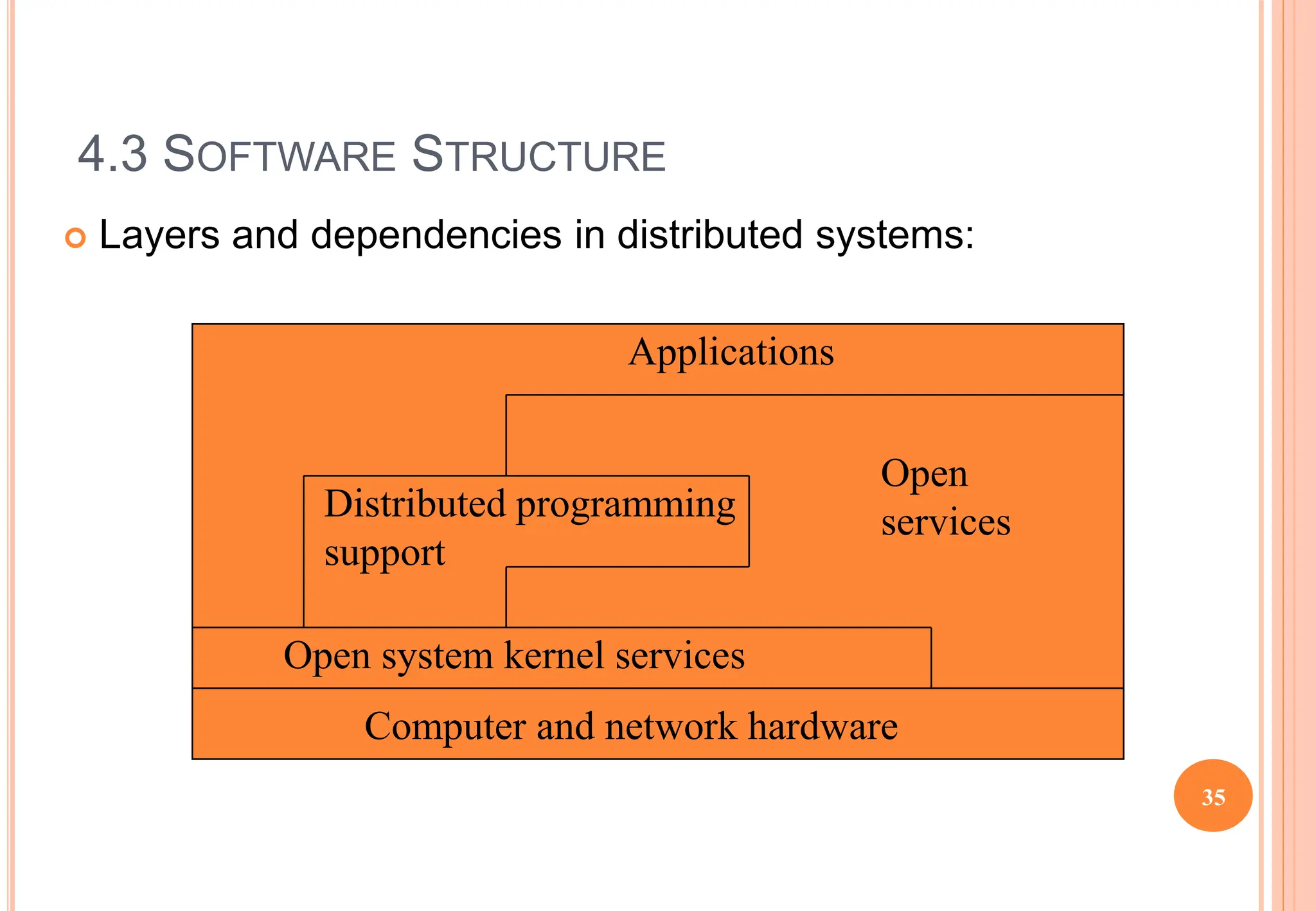 types of DS.ppt