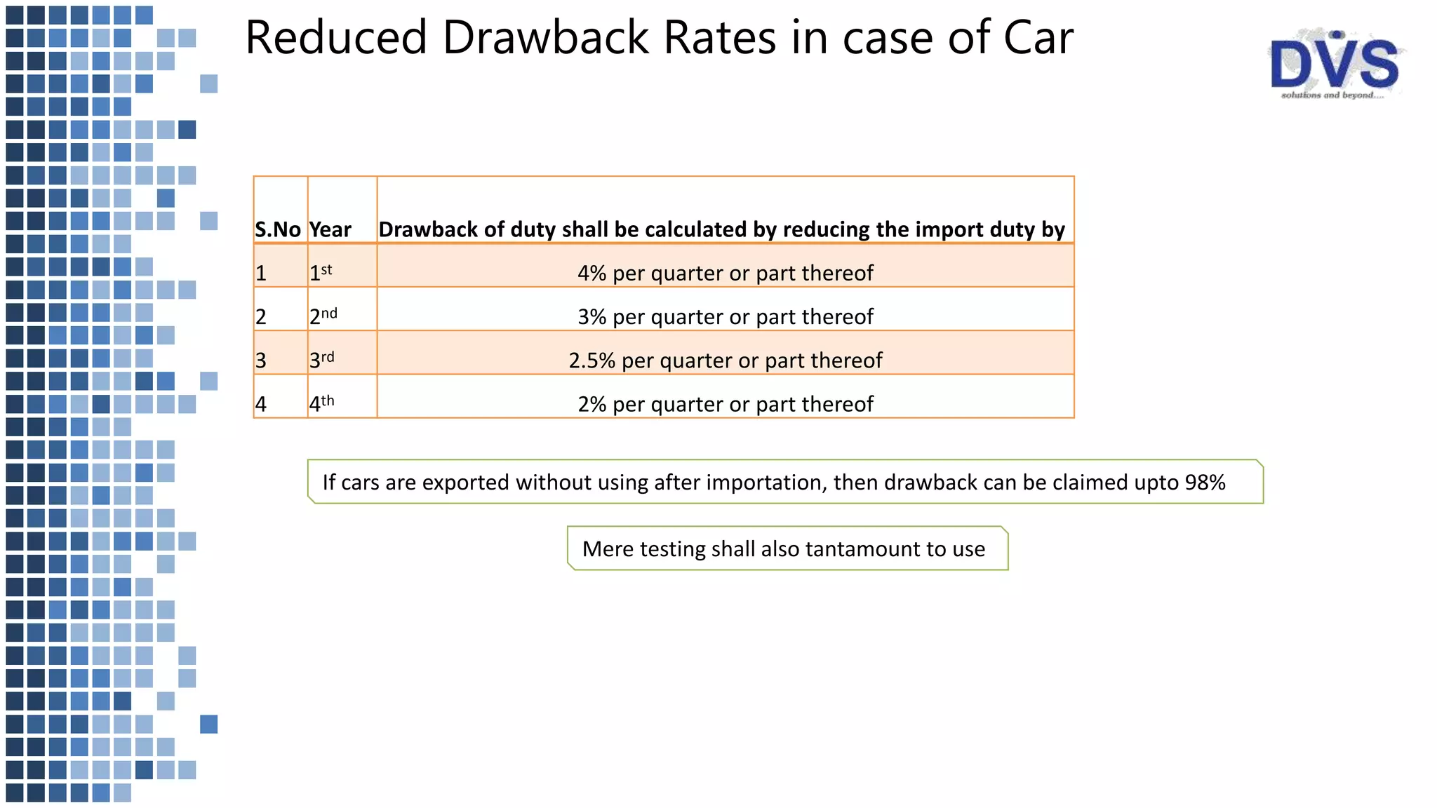 Reduced Drawback Rates in case of Car
S.No Year Drawback of duty shall be calculated by reducing the import duty by
1 1st 4% per quarter or part thereof
2 2nd 3% per quarter or part thereof
3 3rd 2.5% per quarter or part thereof
4 4th 2% per quarter or part thereof
If cars are exported without using after importation, then drawback can be claimed upto 98%
Mere testing shall also tantamount to use
 