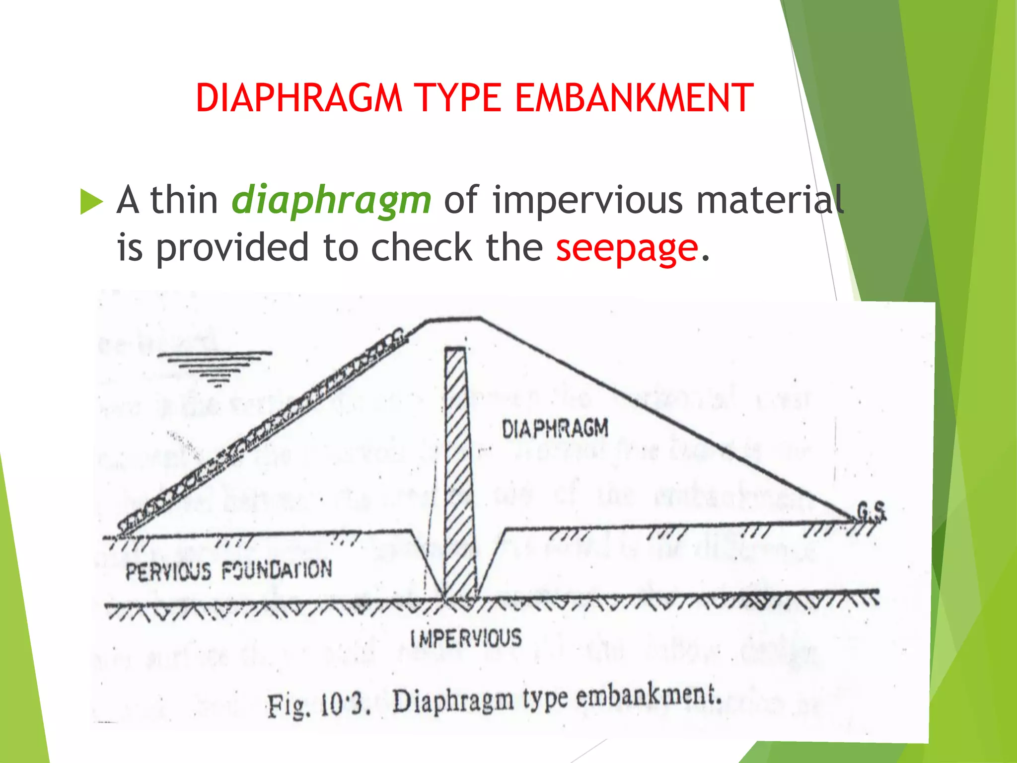 DIAPHRAGM TYPE EMBANKMENT
 A thin diaphragm of impervious material
is provided to check the seepage.
 