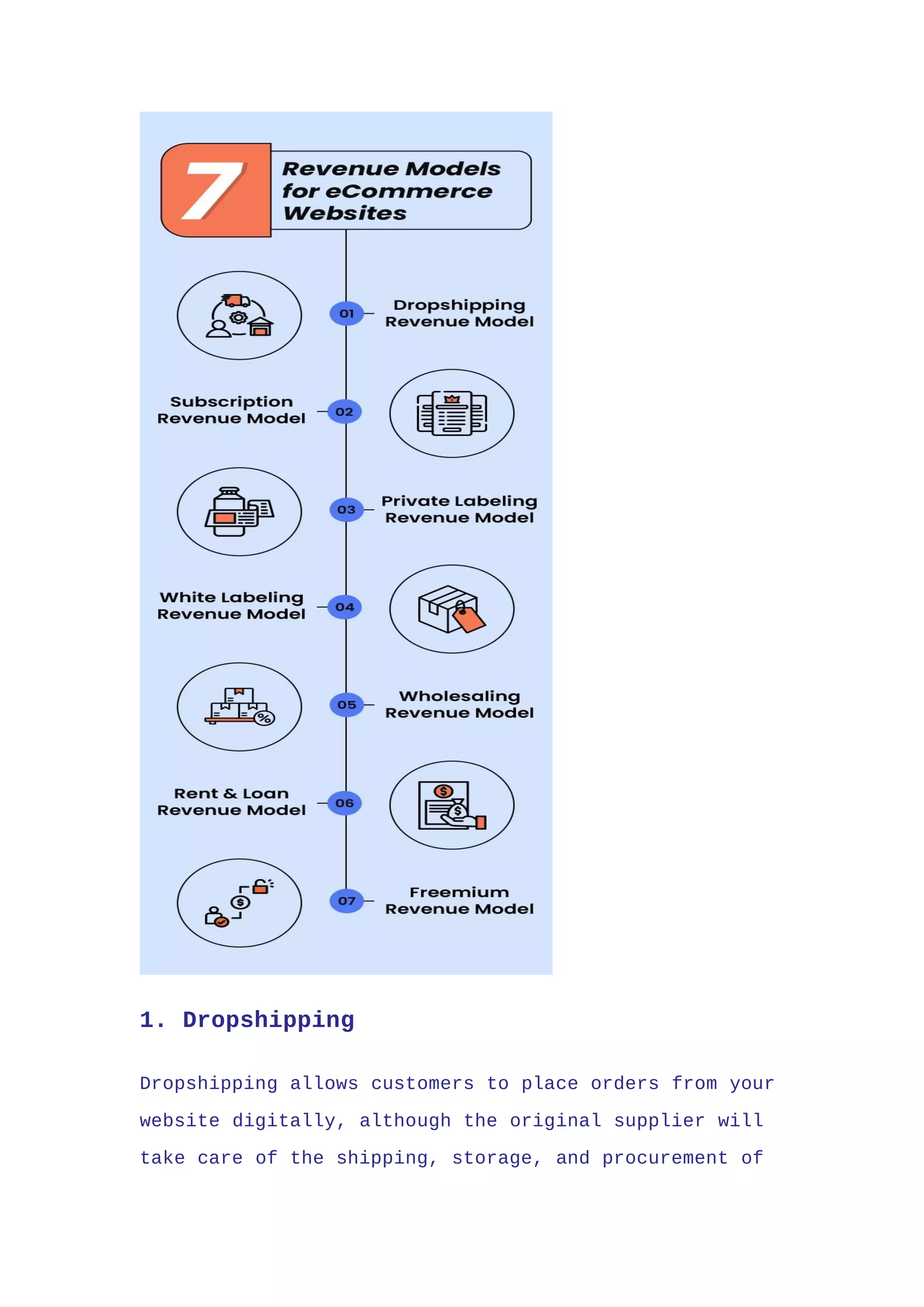 1. Dropshipping
Dropshipping allows customers to place orders from your
website digitally, although the original supplier will
take care of the shipping, storage, and procurement of
 