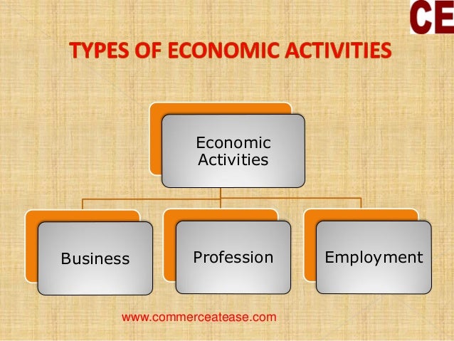 Types Of Economic Activities Types Of Economic Activities