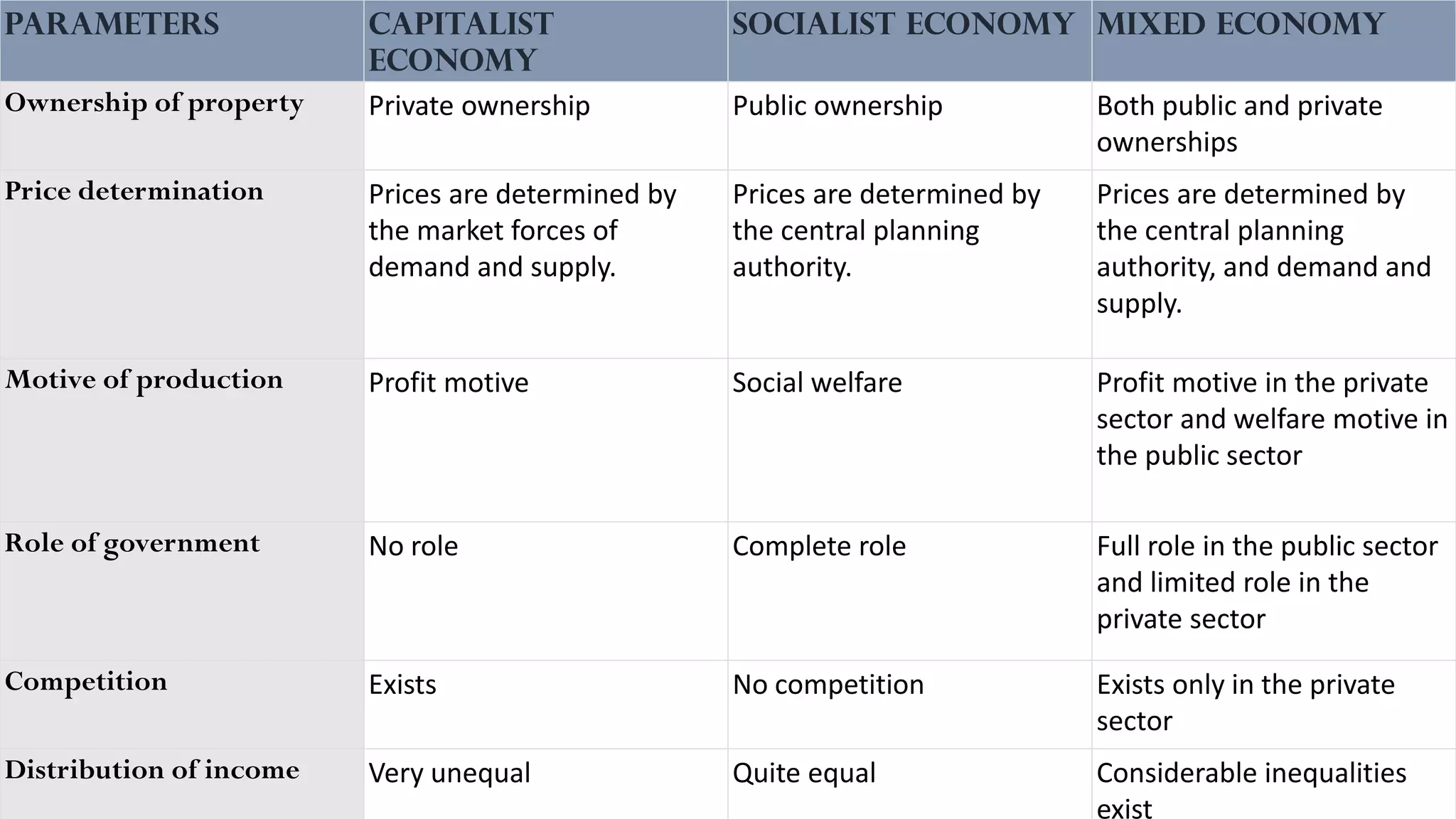 TYPES OF ECONOMIC SYSTEMS.pdf | Economy | Business and Finance