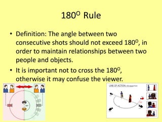 180O Rule
• Definition: The angle between two
  consecutive shots should not exceed 180O, in
  order to maintain relationships between two
  people and objects.
• It is important not to cross the 180O,
  otherwise it may confuse the viewer.
 