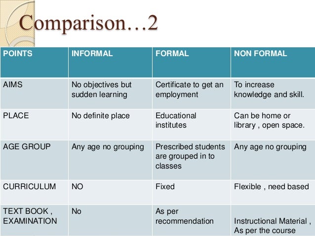 Types of education