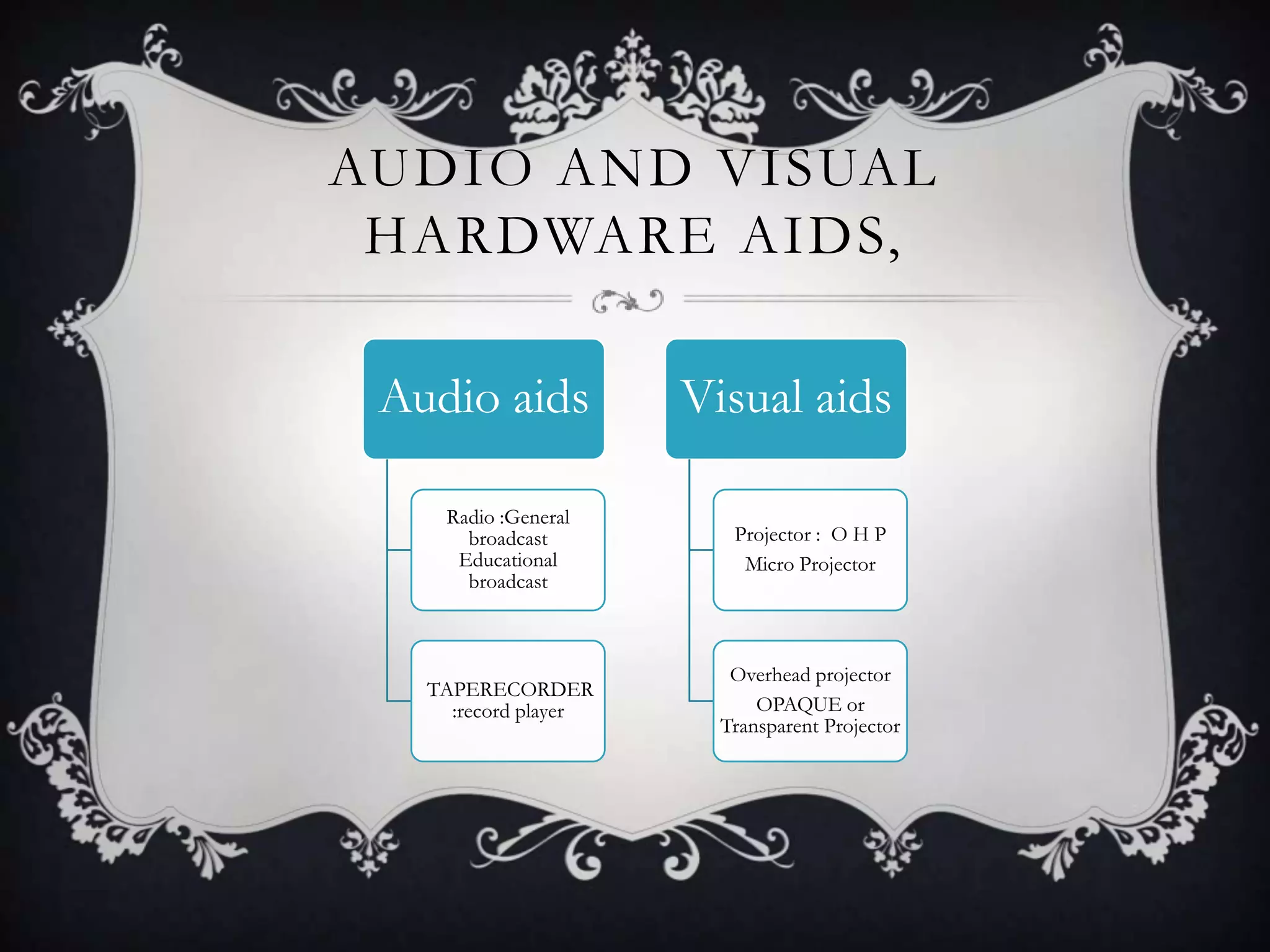 AUDIO AND VISUAL
HARDWARE AIDS,
Audio aids
Radio :General
broadcast
Educational
broadcast
TAPERECORDER
:record player
Visual aids
Projector : O H P
Micro Projector
Overhead projector
OPAQUE or
Transparent Projector
 